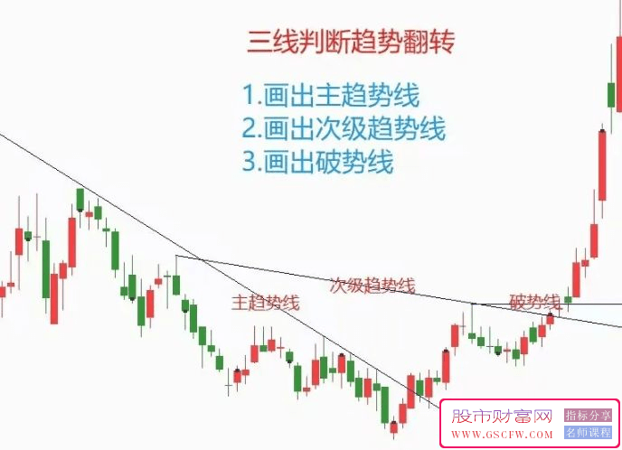 通达信缠论中枢修改版跳空中枢和突破中枢的关注位置,技术指标_展示图_06