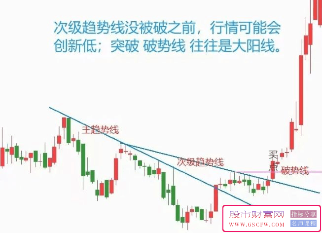 通达信缠论中枢修改版跳空中枢和突破中枢的关注位置,技术指标_展示图_07