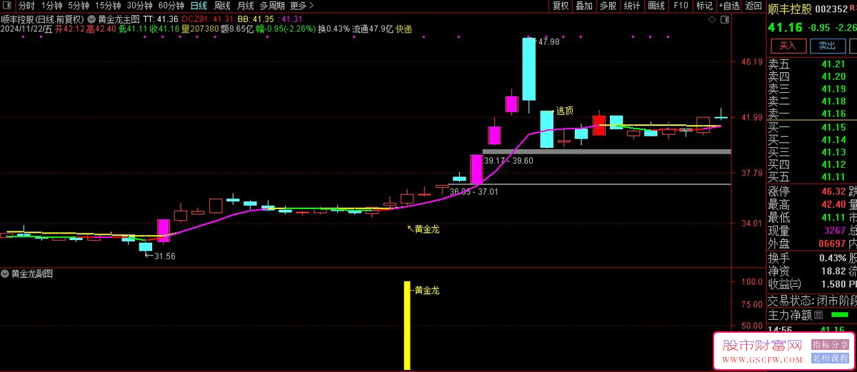 通达信【黄金龙】主副图+选股趋势发生转变提示黄金龙信号_展示图_01
