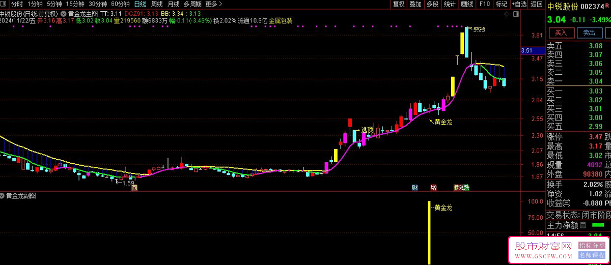通达信【黄金龙】主副图+选股趋势发生转变提示黄金龙信号_展示图_03