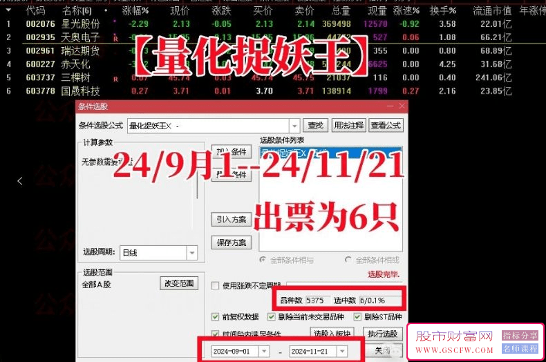 通达信高级定制版《量化捉妖王》综合技术指标套装-,历史验证超高成功率，,出票少而精，_展示图_11