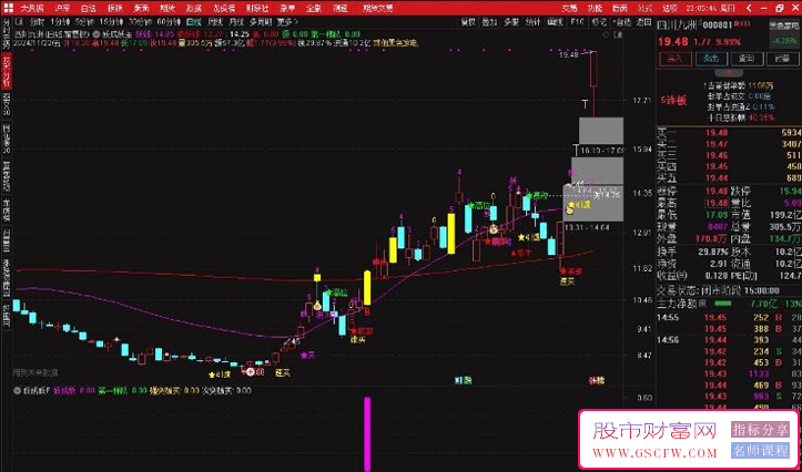 通达信【妖成妖】模型套装-,精准擒获潜力股,主图+副图+选股指标套装下载_展示图_13
