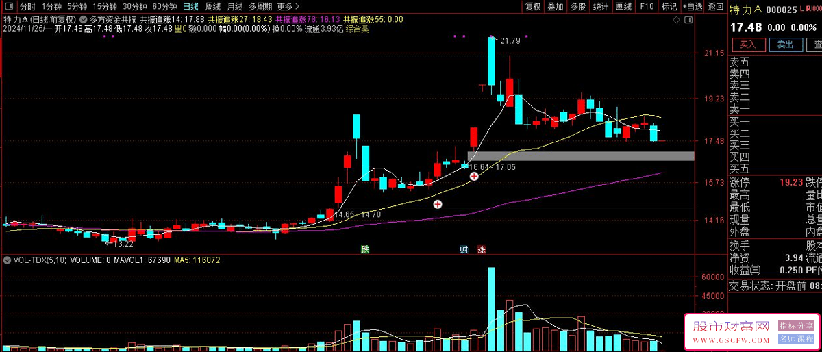 通达信多方资金共振追涨技术指标主副图+选股_展示图_01