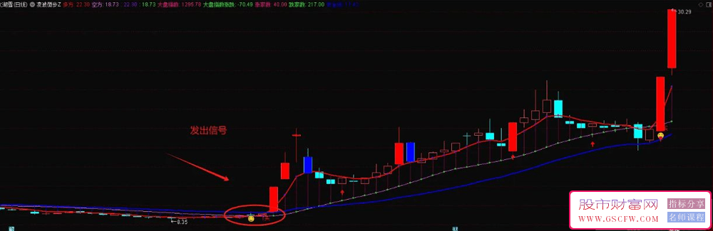 凌波微步主图+选股-,趋势主升浪胜率超高的技术指标组合_展示图_01