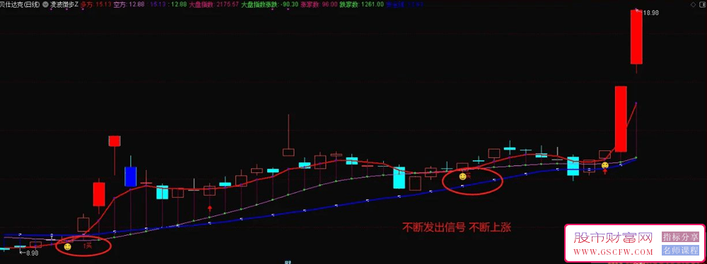凌波微步主图+选股-,趋势主升浪胜率超高的技术指标组合_展示图_05