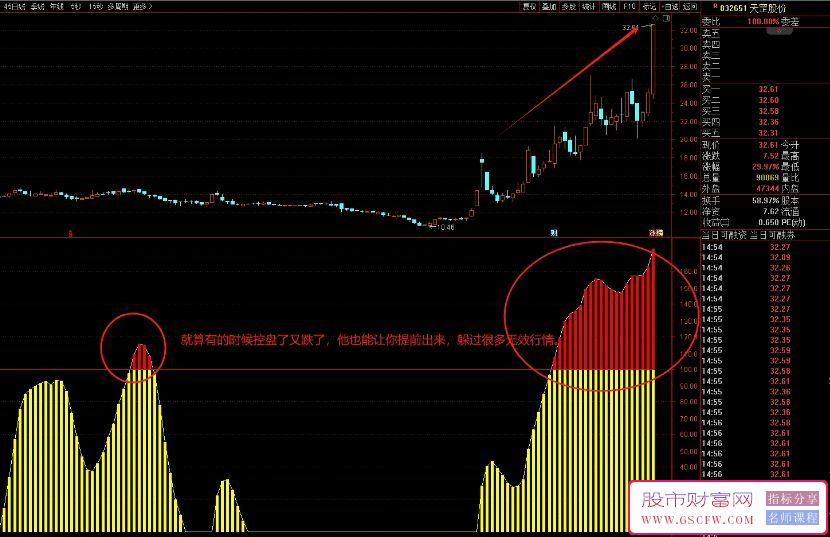 某抖非常热的【庄家控盘】辅助快速过度掉无效行情，专注于揭示庄家控盘的股票_展示图_03