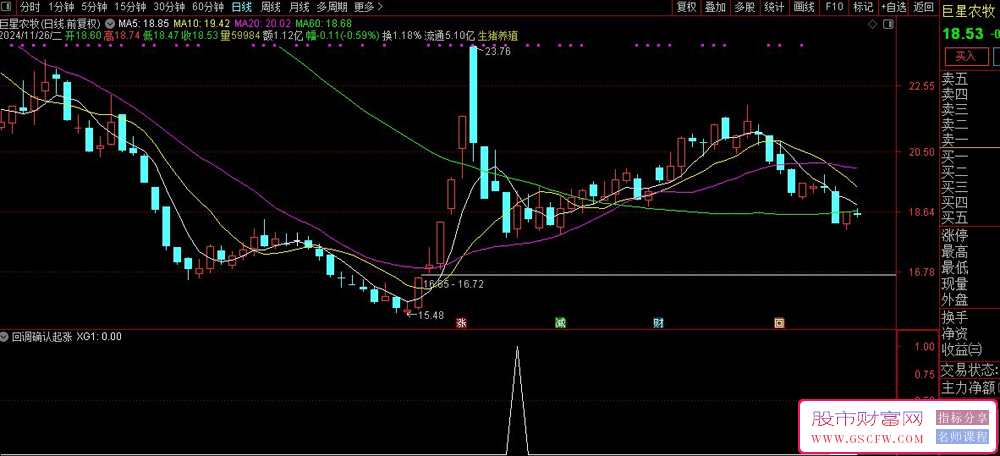 通达信回调确认起涨副图+选股回踩确认再重新上涨,-,寻找回调确认后的二次安全介入点_展示图_01