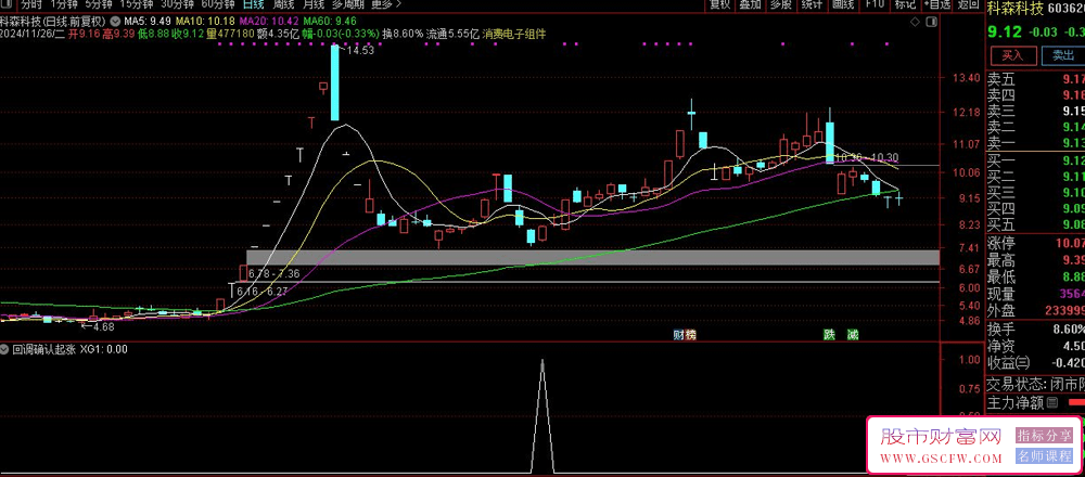通达信回调确认起涨副图+选股回踩确认再重新上涨,-,寻找回调确认后的二次安全介入点_展示图_03