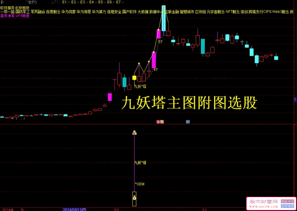 通达信【2025九妖塔-创业300,专用捉首板】主图附图选股预警/早盘捕捉短期强势，无未来函数源码,文件分享_展示图_01