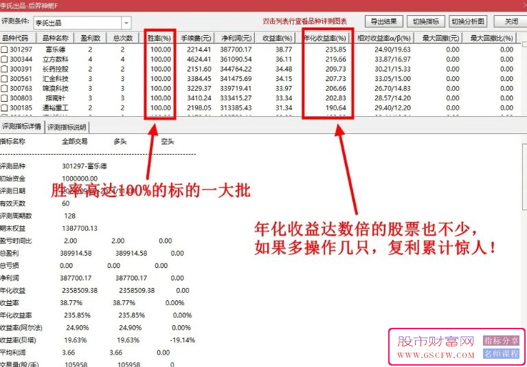 通达信【后羿神箭】主副图+选股指标:精准捕捉市场波段，实现财富的复利增长_展示图_01