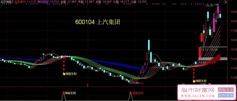 通达信【后羿神箭】主副图+选股指标:精准捕捉市场波段，实现财富的复利增长_展示图_03