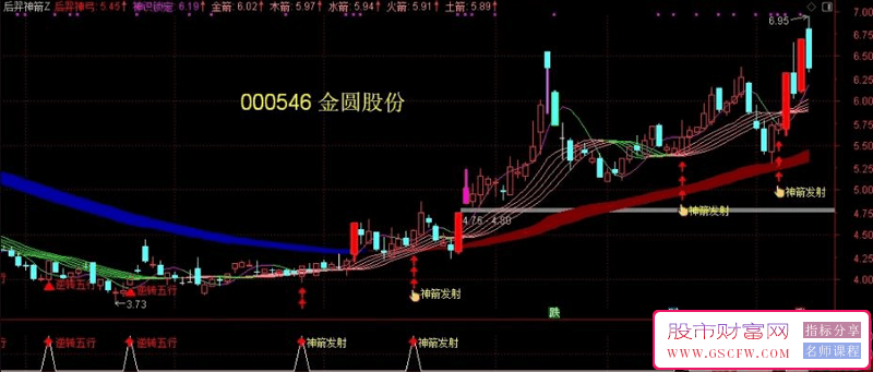 通达信【后羿神箭】主副图+选股指标:精准捕捉市场波段，实现财富的复利增长_展示图_02