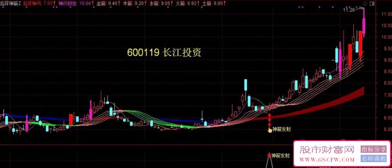 通达信【后羿神箭】主副图+选股指标:精准捕捉市场波段，实现财富的复利增长_展示图_05