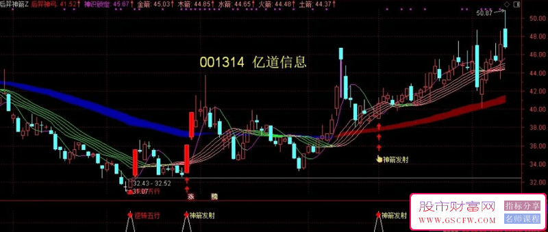 通达信【后羿神箭】主副图+选股指标:精准捕捉市场波段，实现财富的复利增长_展示图_08