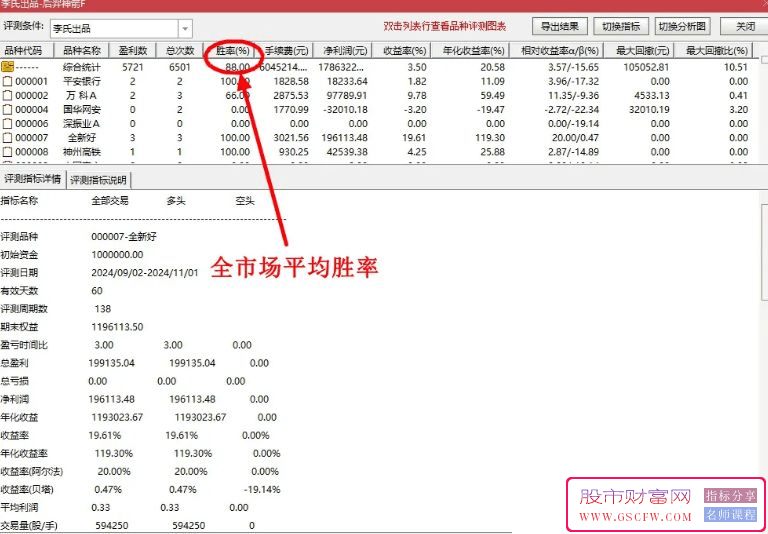 通达信【后羿神箭】主副图+选股指标:精准捕捉市场波段，实现财富的复利增长_展示图_11
