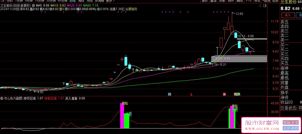 通达信【齐心协力】副图+选股技术指标——洞察市场拐点，精准把握交易时机_展示图_02