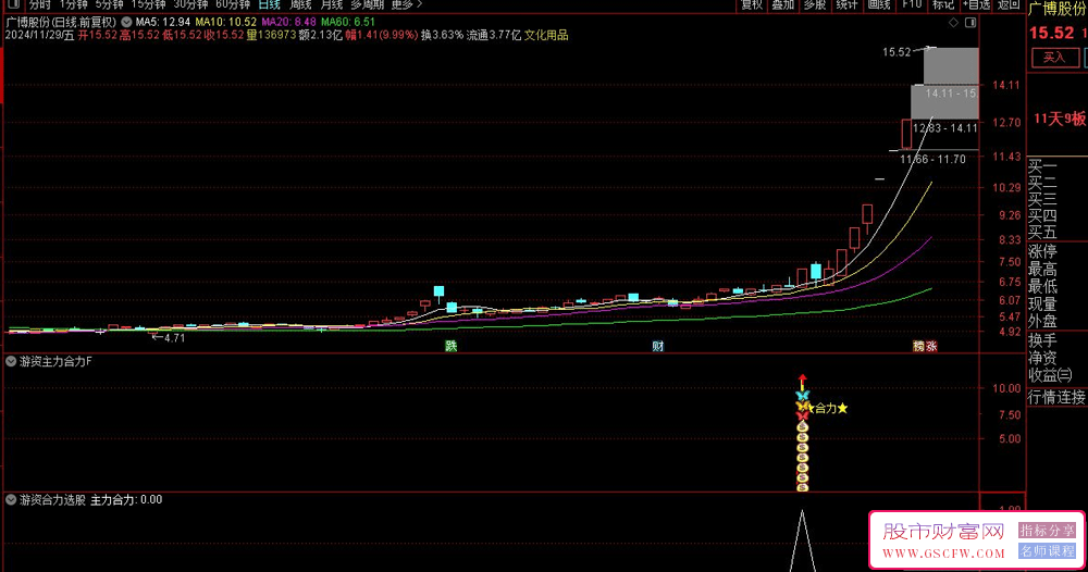 通达信【游资主力合力】副图+选股指标—,合力共振捉妖主升浪,信号一目了然_展示图_02