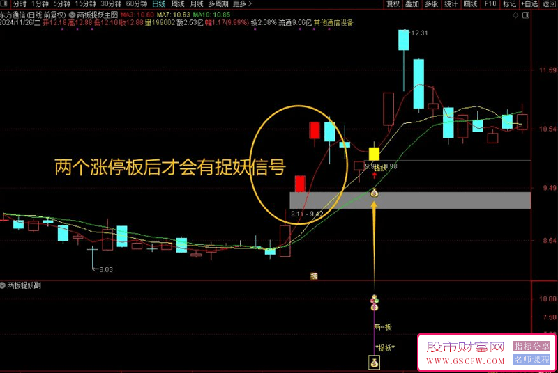 通达信【两板回调妖股捕捉】主副图+选股技术指标套装_展示图_03