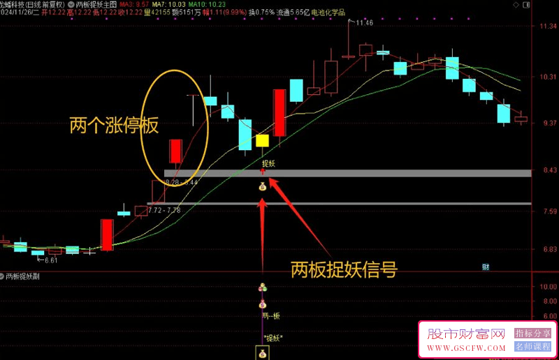 通达信【两板回调妖股捕捉】主副图+选股技术指标套装_展示图_04