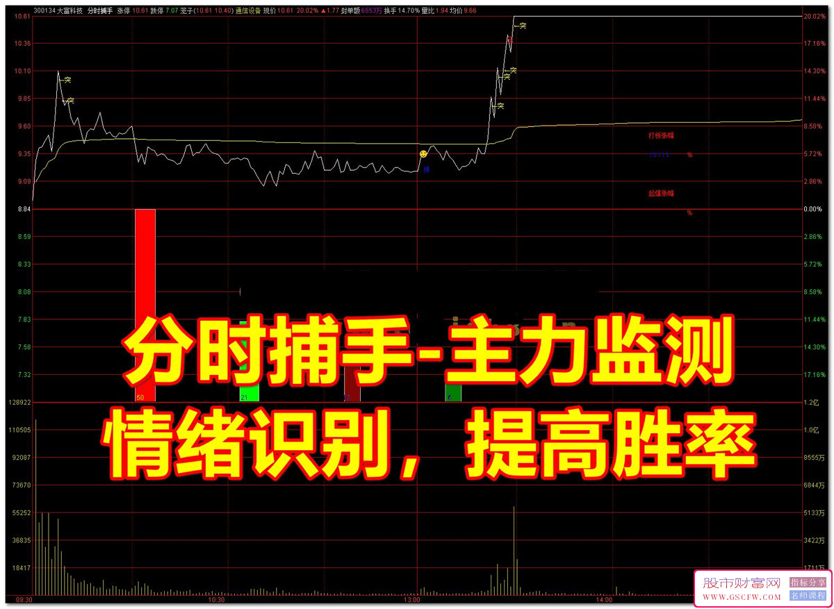 分时捕手——实时洞察主力动态，感知市场情绪，提升分时交易精确度。T0交易分析工具_展示图_01