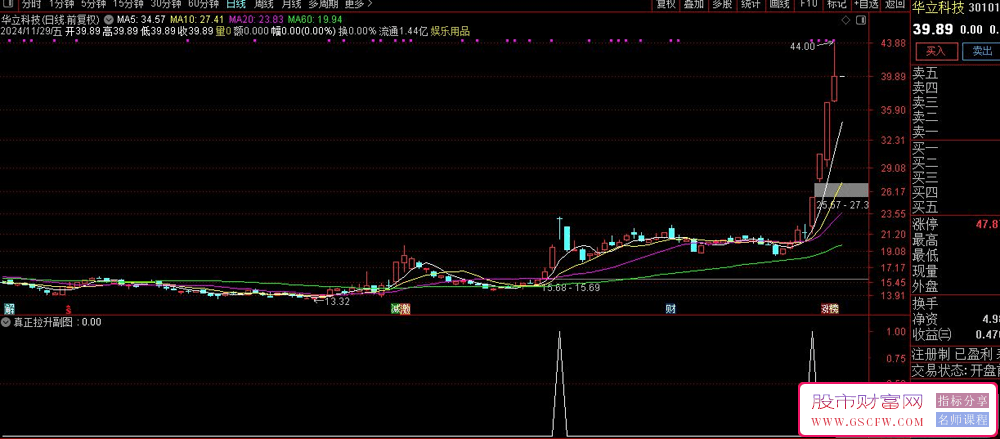 通达信【真正拉升】副图+选股浮筹理论核心选股公式,技术指标_展示图_07