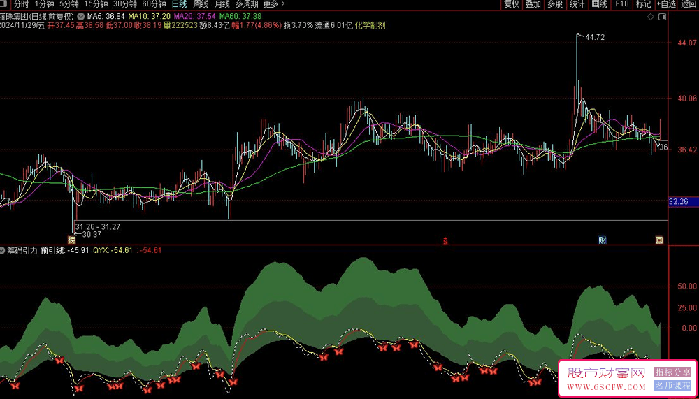 通达信【筹码引力】——高效精准的短线交易信号技术指标无未来数据依赖_展示图_03
