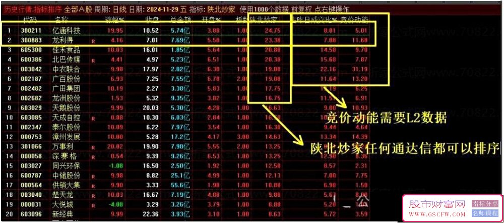 优选系列【陕北炒家竞价系统】早盘竞价排序或者竞价提前警报选股_展示图_04