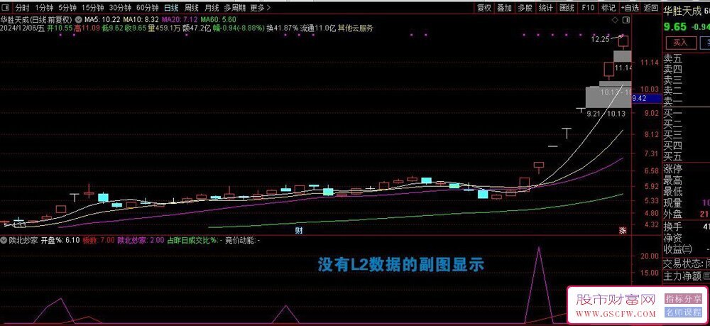 优选系列【陕北炒家竞价系统】早盘竞价排序或者竞价提前警报选股_展示图_06