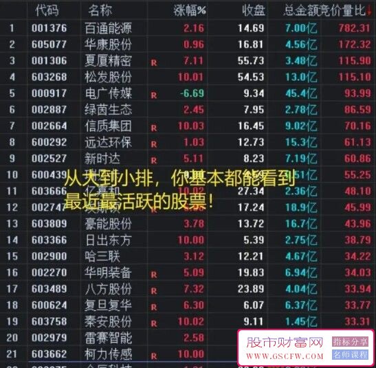 通达信【历史竞价量比】竞价排序量比为王,副图排序/选股_展示图_01