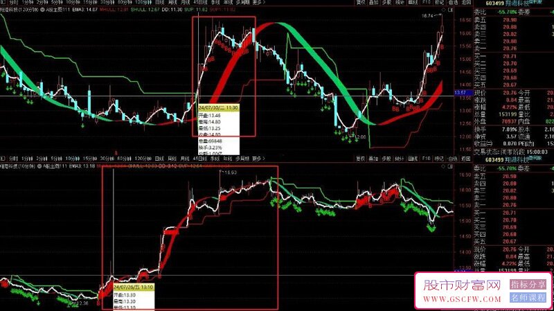 【精品】高胜率波段买卖妖股能吃大部分行情,普通波段也能做到小亏大赚的技术指标介绍_展示图_03