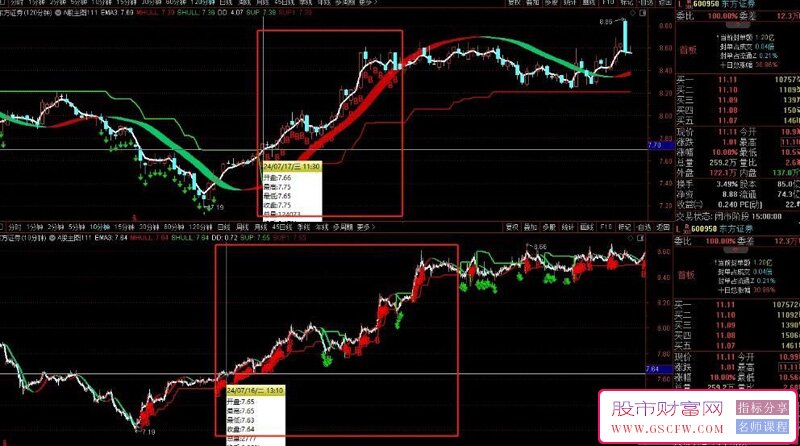 【精品】高胜率波段买卖妖股能吃大部分行情,普通波段也能做到小亏大赚的技术指标介绍_展示图_04