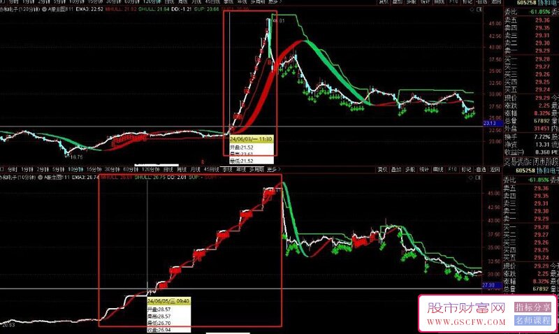 【精品】高胜率波段买卖妖股能吃大部分行情,普通波段也能做到小亏大赚的技术指标介绍_展示图_08