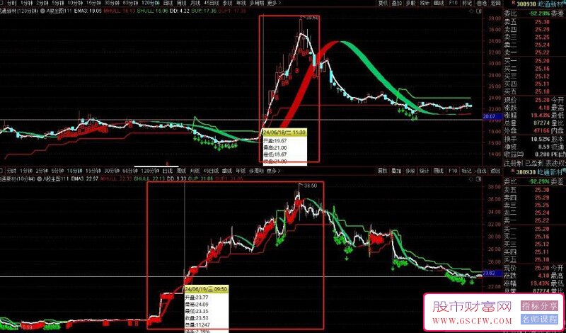 【精品】高胜率波段买卖妖股能吃大部分行情,普通波段也能做到小亏大赚的技术指标介绍_展示图_09