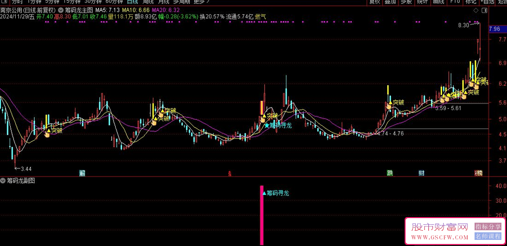 通达信【筹码龙】指标套装——融合多种分析技术的股票筛选与交易辅助工具_展示图_02