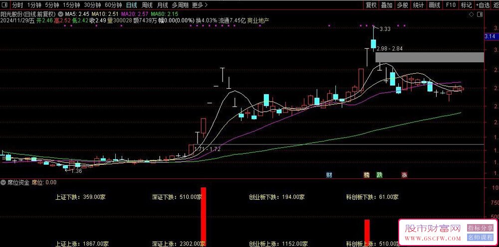 通达信席位资金副图技术指标-,红柱映射资金净流入_展示图_03