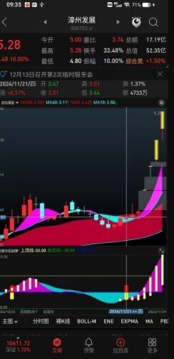 通达信地量抄底副图指标,出现第一根黄柱就是上车信号_展示图_02