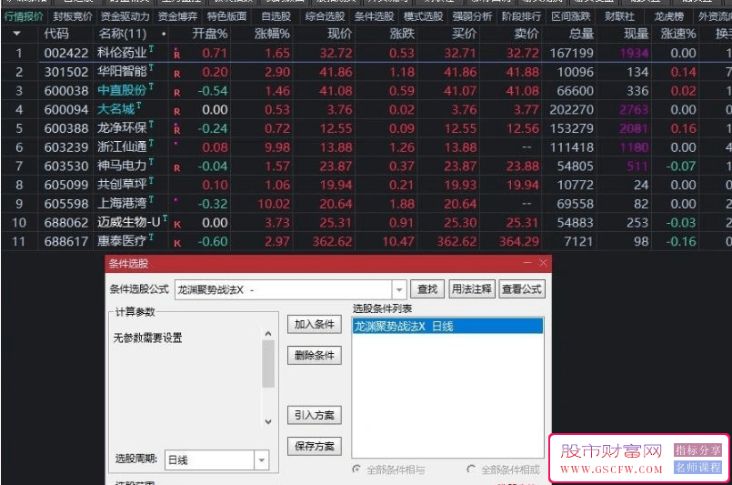 【龙渊聚势战法】上海爷叔的三套核心指标BOLL/EXPMA和均线共振交易策略模型_展示图_01