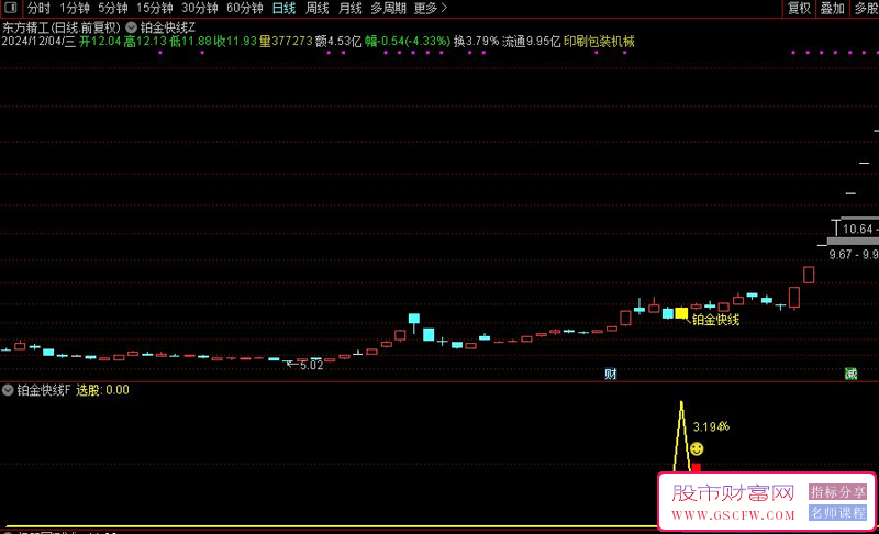 通达信【铂金快线】尾盘T+1套装指标,不追涨稳健拉升,手机电脑通用无未来_展示图_11