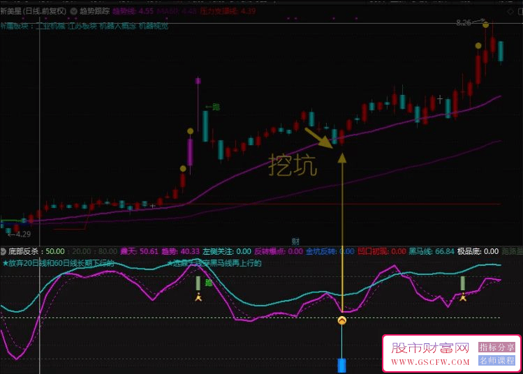 通达信【金坑反转】副图+选股指标,寻找牛市中的主力挖坑_展示图_01