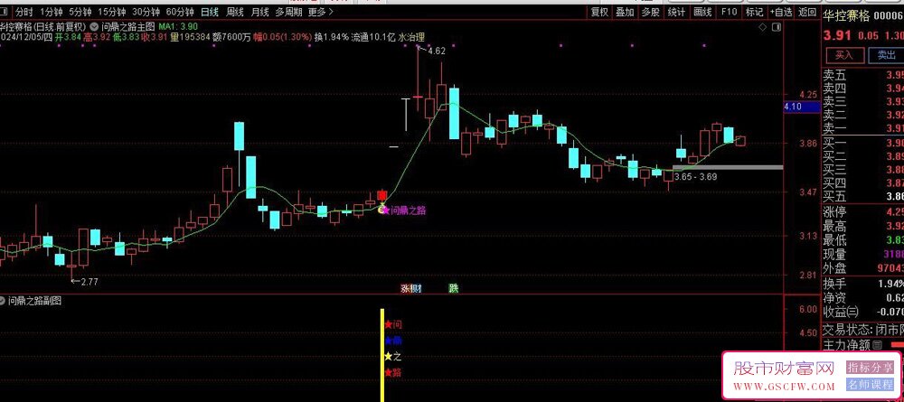 通达信【问鼎之路】主副图+选股,右侧交易起涨点驾驭问鼎之路,手机电脑通用无未来_展示图_02