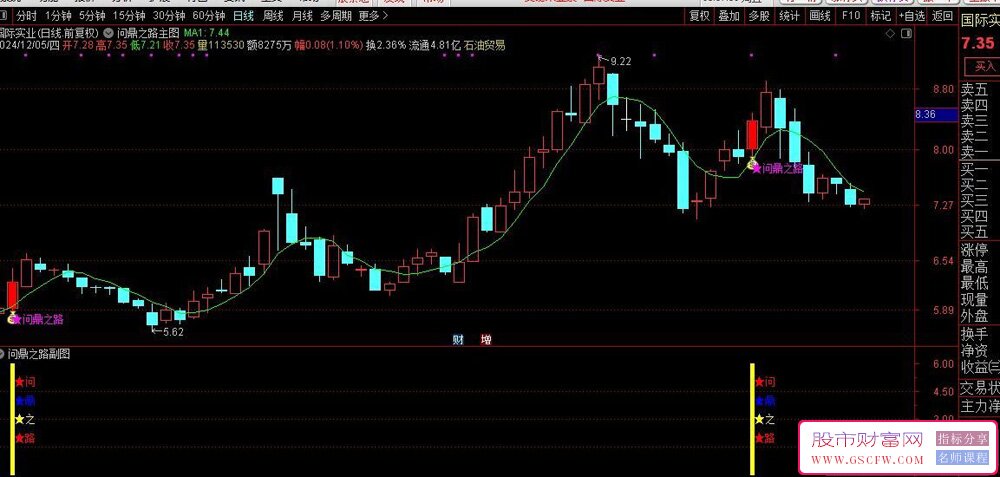 通达信【问鼎之路】主副图+选股,右侧交易起涨点驾驭问鼎之路,手机电脑通用无未来_展示图_06