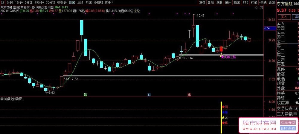 通达信【问鼎之路】主副图+选股,右侧交易起涨点驾驭问鼎之路,手机电脑通用无未来_展示图_08