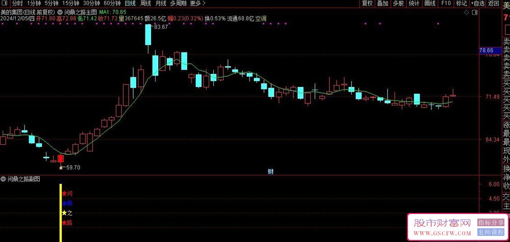 通达信【问鼎之路】主副图+选股,右侧交易起涨点驾驭问鼎之路,手机电脑通用无未来_展示图_09