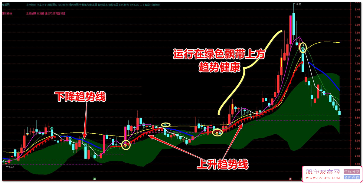 通达信趋势主力控盘系数主图指标,趋势细节研判好指标_展示图_01