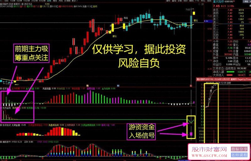 【低风险跟庄实战系列】马上涨停？两指标透视游资敢死资金入场秒拉！主副图指标_展示图_03