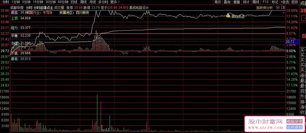 通达信分时起爆点分时主图指标,异动起爆买点_展示图_02