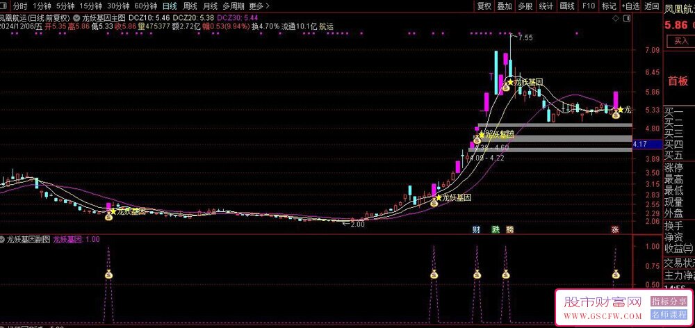 通达信龙妖基因主副图+选股,捉妖主升浪,龙妖突破信号一目了然！_展示图_03