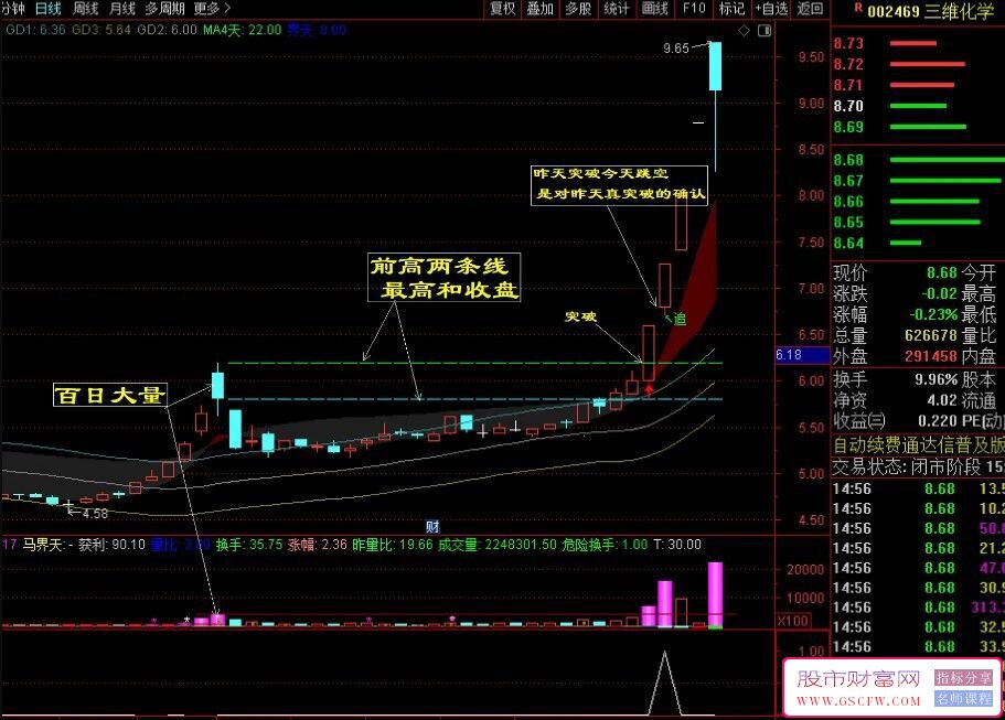 通达信突破前高之强势【追】副图+选股指标_展示图_01