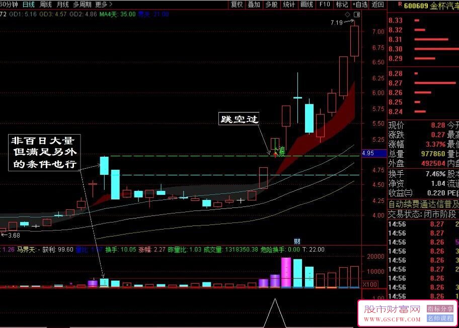 通达信突破前高之强势【追】副图+选股指标_展示图_03