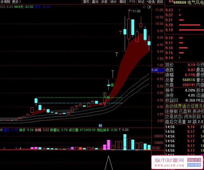 通达信突破前高之强势【追】副图+选股指标_展示图_04